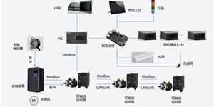 熱風(fēng)拉幅定型機案例